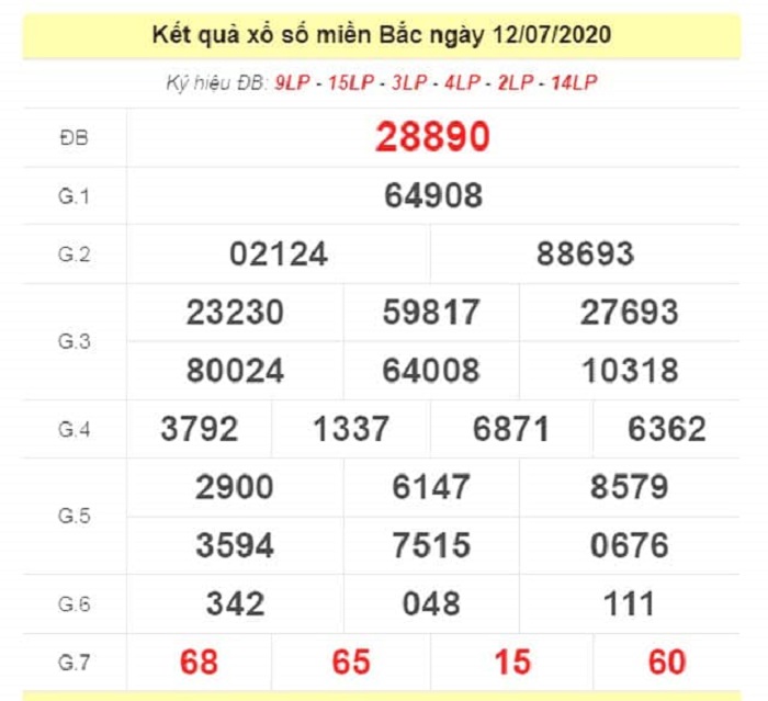 Cách chơi lô đề chuyên nghiệp mà bạn có thể áp dụng đó là cầu kẹt số