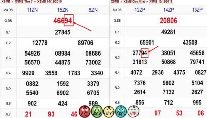 Dựa vào lô rơi để có cách bắt lô chuẩn theo ngày