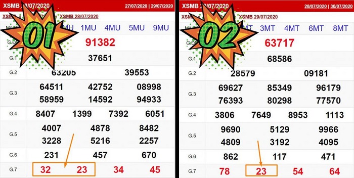 Dựa vào các giải 7.1 và 7.2 để có một cách bắt lô chuẩn theo ngày siêu chuẩn