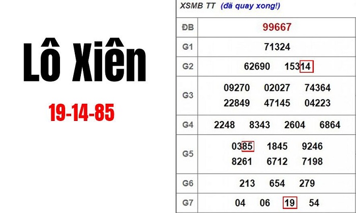 Lô xiên nghĩa rằng trong cùng 1 ngày bạn sẽ bắt nhiều con lô